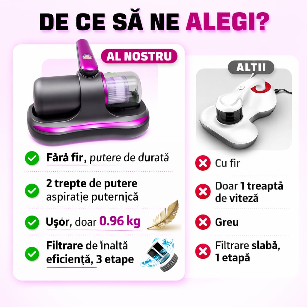 Aspirator Portabil Anti - Acarieni pentru Saltele si canapele - trendyo.ro