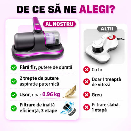 Aspirator Portabil Anti - Acarieni pentru Saltele si canapele - trendyo.ro