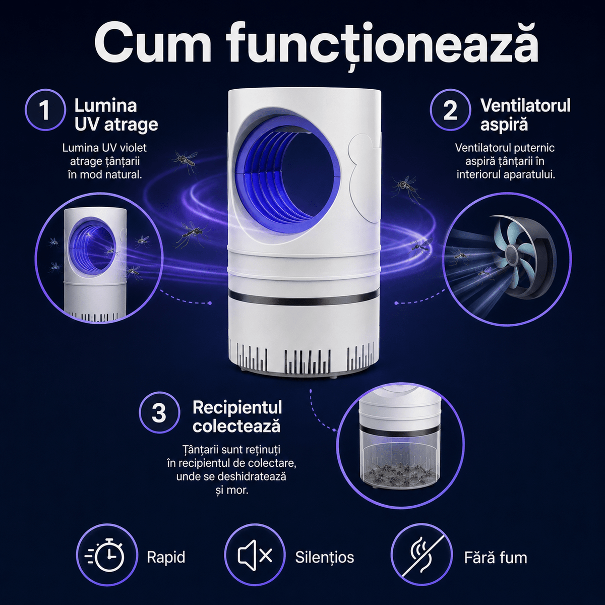 Lampă Electrica Insecte LED - UV - trendyo.ro