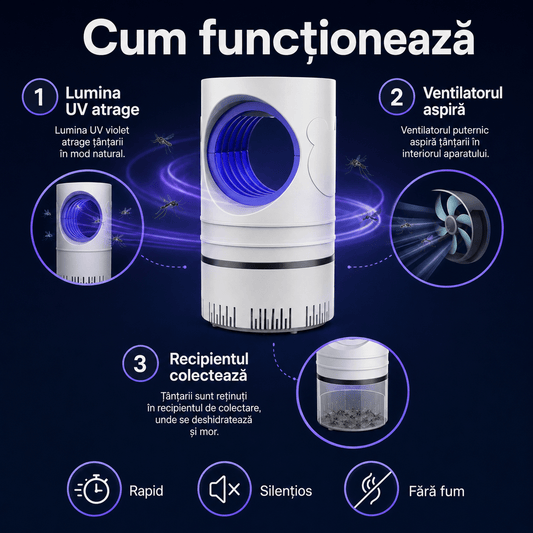 Lampă Electrica Insecte LED - UV - trendyo.ro