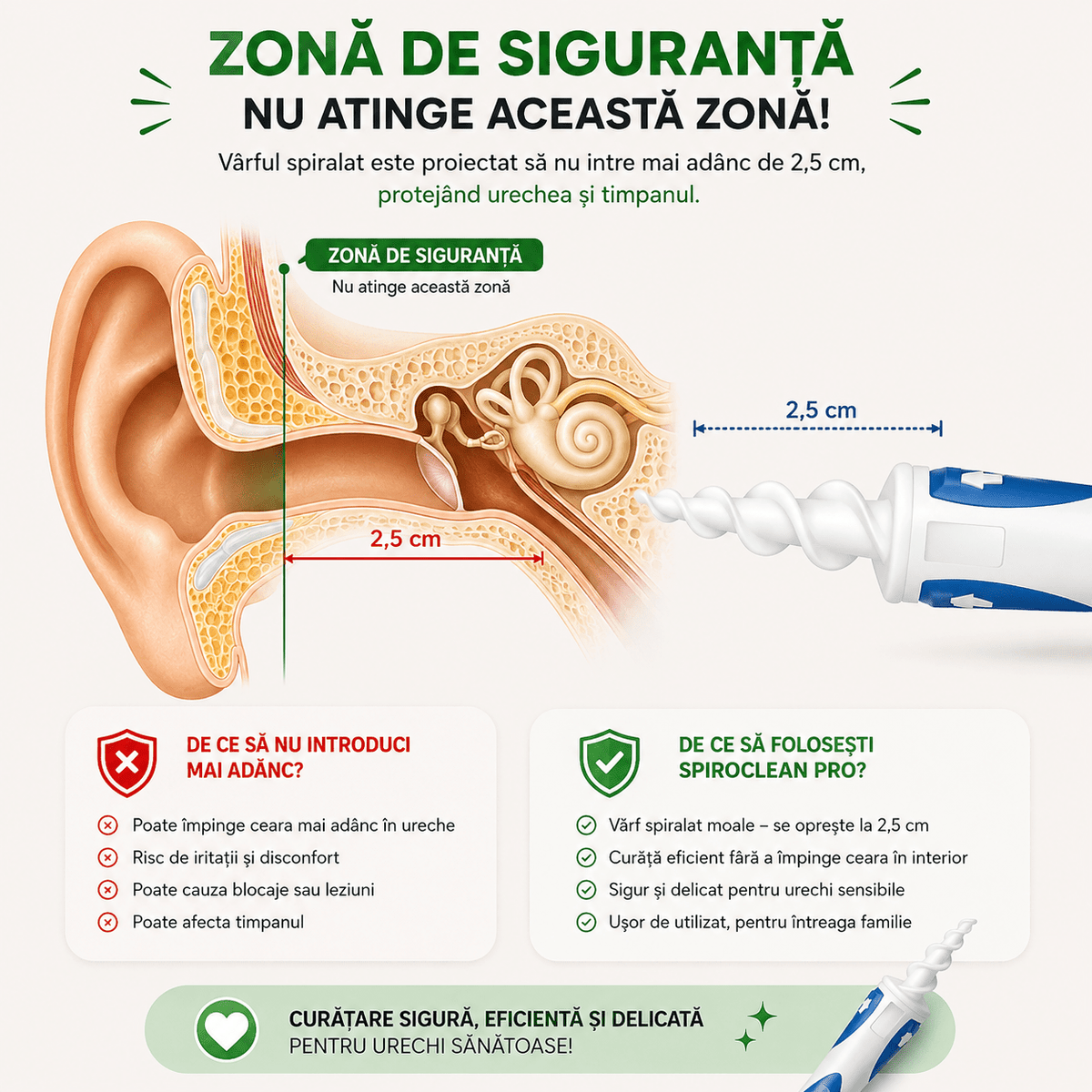 SpiralClean Curăță Urechi Rapid - trendyo.ro